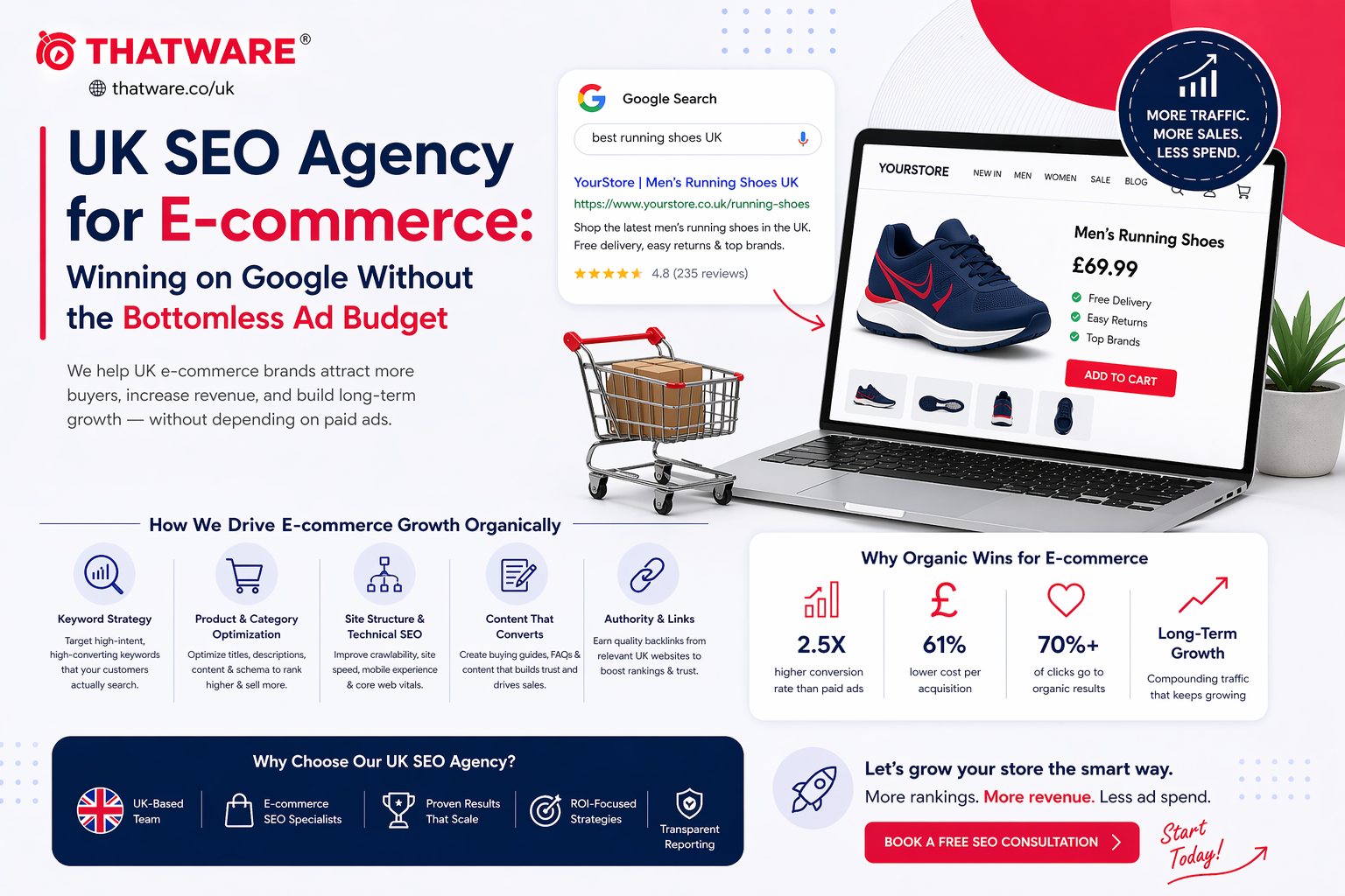 seo agency uk